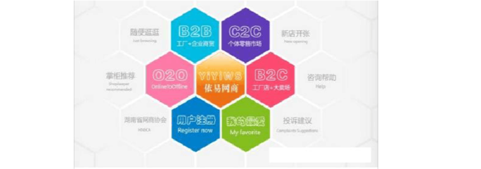 O2O、C2C、B2B、B2C 電子商務模式詳細比較與咨詢指南